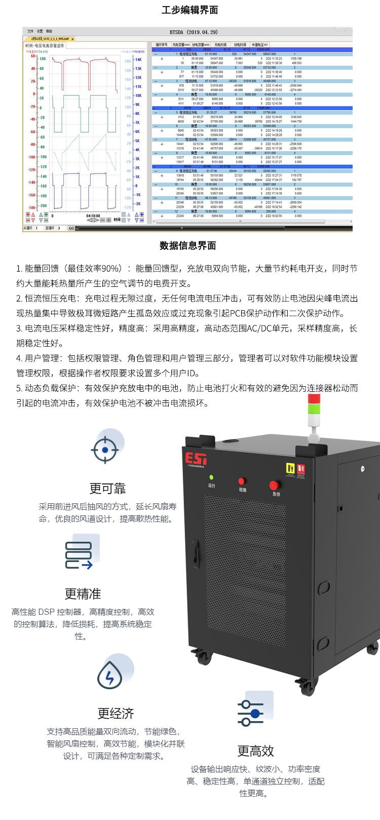 EST-BT30V～150V 中压测试系列