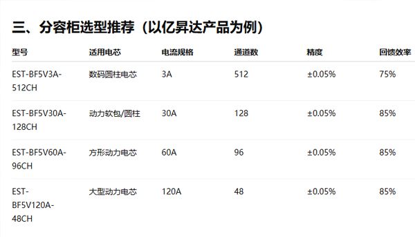 锂电池分容柜成本是多少？该怎么选？