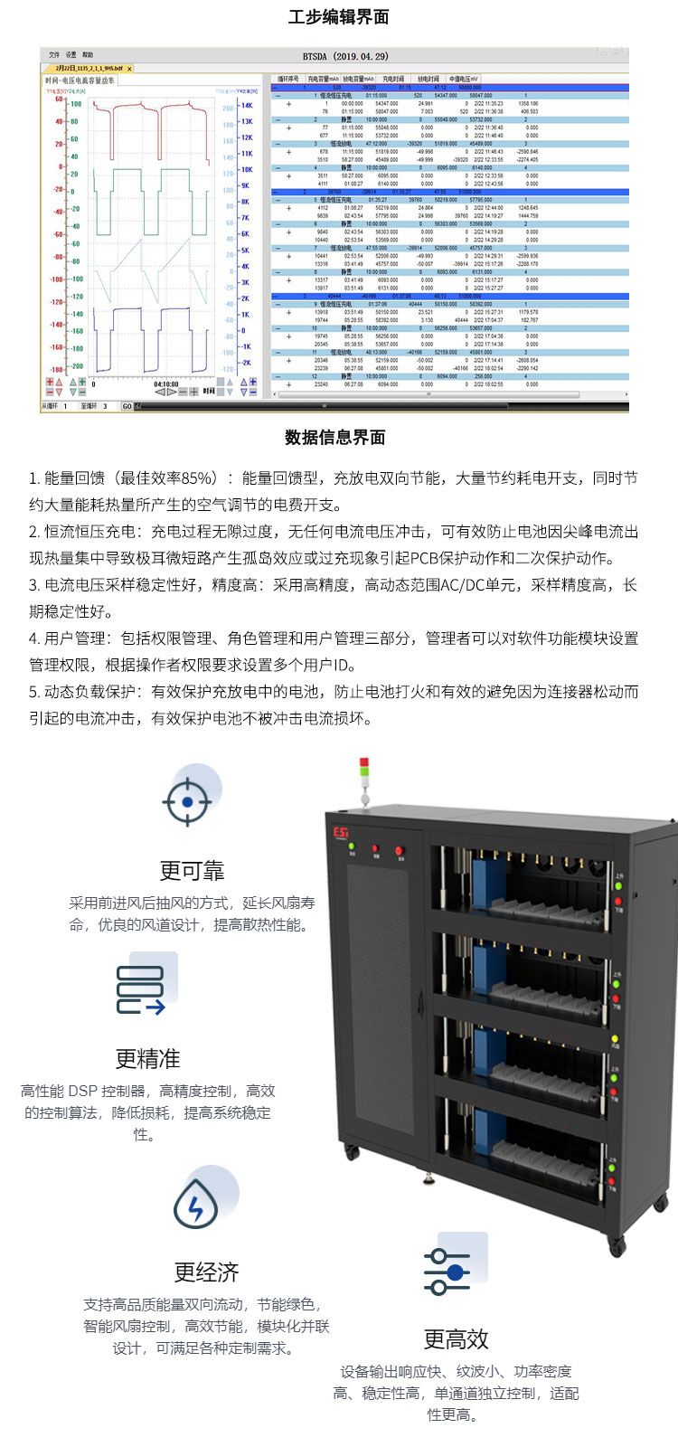 EST-BT5V60A-32CH低压老化测试系统-电源夹具一体模式