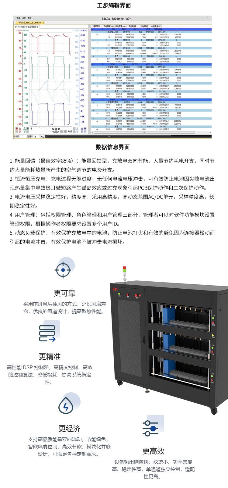 EST-BT5V200A-24CH低压老化测试系统-电源夹具一体模式