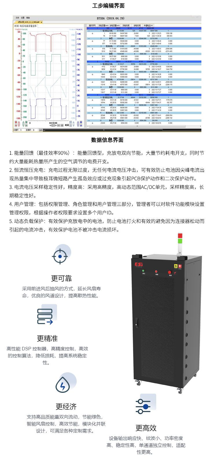 EST-BT60V～150V中压测试系列-常规模式
