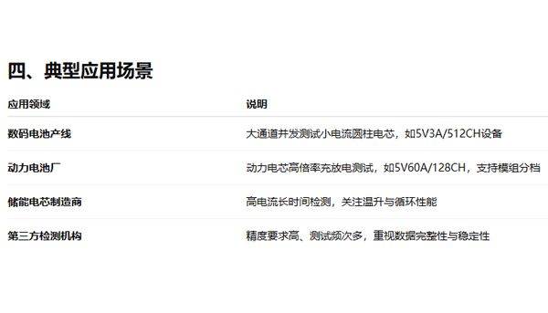 分容柜有哪些优点？对锂电池有什么帮助？