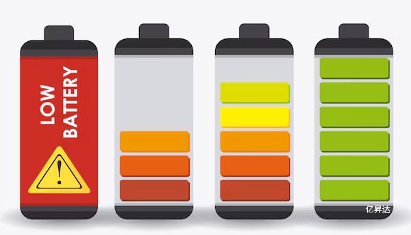 锂离子电池和锂聚合物电池的区别