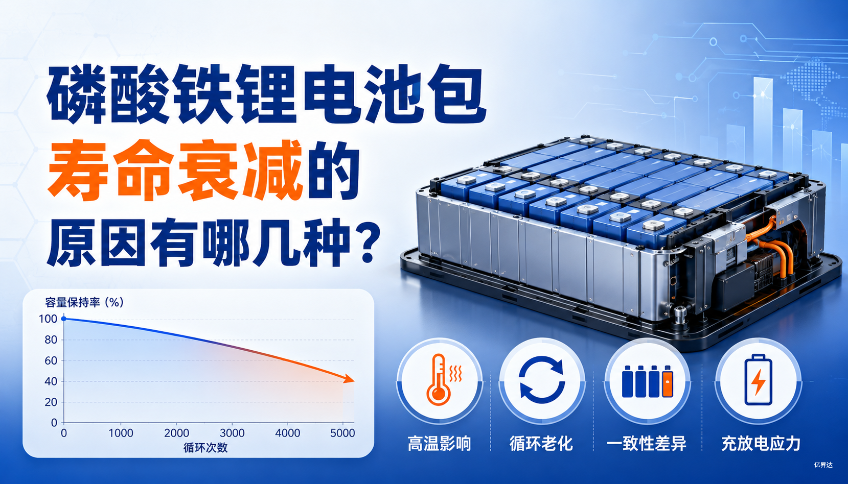 磷酸铁锂电池包寿命衰减的原因有哪几种?