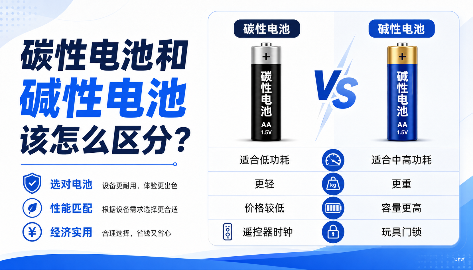 碳性电池和碱性电池该怎么区分？