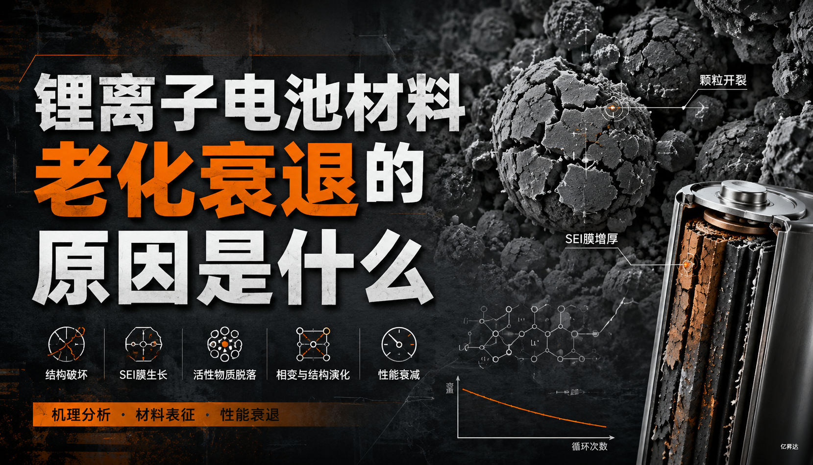 锂离子电池材料老化衰退的原因是什么？